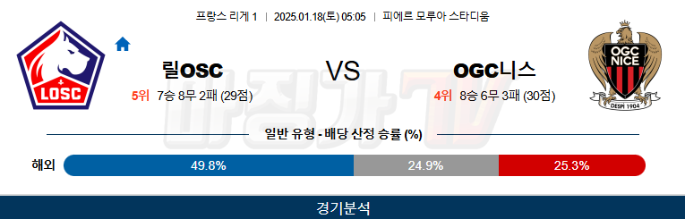 1월 18일 리그앙 릴OSC OGC 니스 해외축구분석 무료중계 스포츠분석